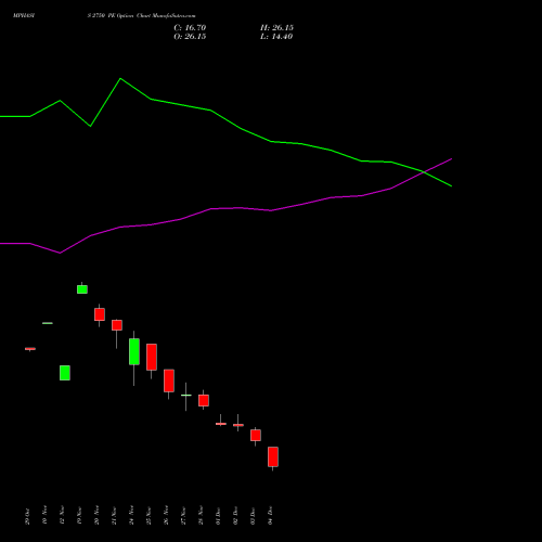 Live MPHASIS 2750 PE (PUT) 30 December 2025 options price chart analysis MphasiS Limited 