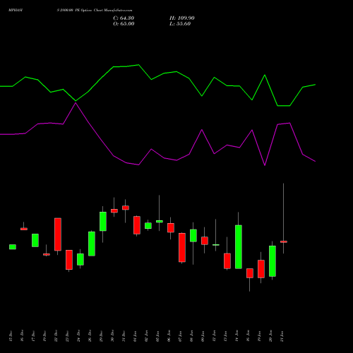 MPHASIS 2800.00 PE (PUT) 27 January 2026 options price chart analysis MphasiS Limited 
