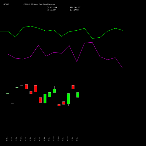 MPHASIS 2800.00 PE (PUT) 24 February 2026 options price chart analysis MphasiS Limited 