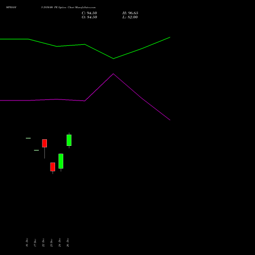 MPHASIS 2850.00 PE (PUT) 27 January 2026 options price chart analysis MphasiS Limited 