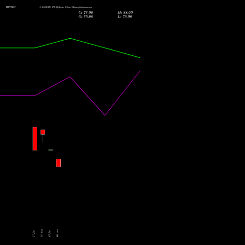 MPHASIS 2850.00 PE (PUT) 24 February 2026 options price chart analysis MphasiS Limited 