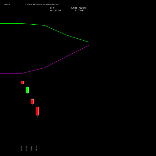 Live MPHASIS 2950.00 PE (PUT) 30 December 2025 options price chart analysis MphasiS Limited 