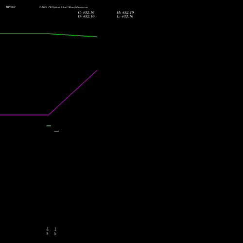 MPHASIS 3250 PE (PUT) 27 January 2026 options price chart analysis MphasiS Limited 