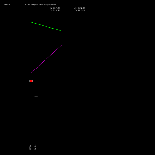 Live MPHASIS 3300 PE (PUT) 30 December 2025 options price chart analysis MphasiS Limited 