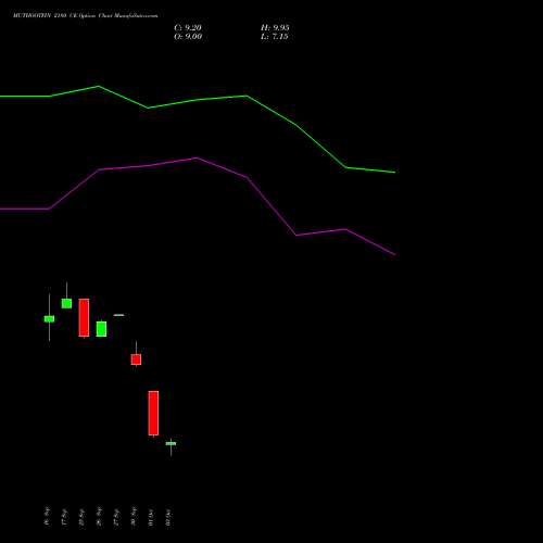 MUTHOOTFIN 2180 CE CALL indicators chart analysis Muthoot Finance Limited options price chart strike 2180 CALL