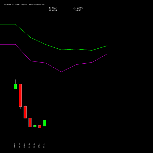 MUTHOOTFIN 2300 CE CALL indicators chart analysis Muthoot Finance Limited options price chart strike 2300 CALL