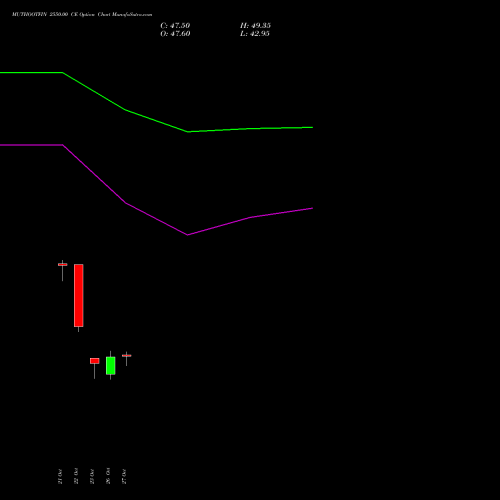 MUTHOOTFIN 2550.00 CE (CALL) 23 November 2026 options price chart analysis Muthoot Finance Limited 