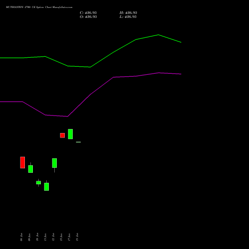 MUTHOOTFIN 2700 CE (CALL) 30 June 2026 options price chart analysis Muthoot Finance Limited 