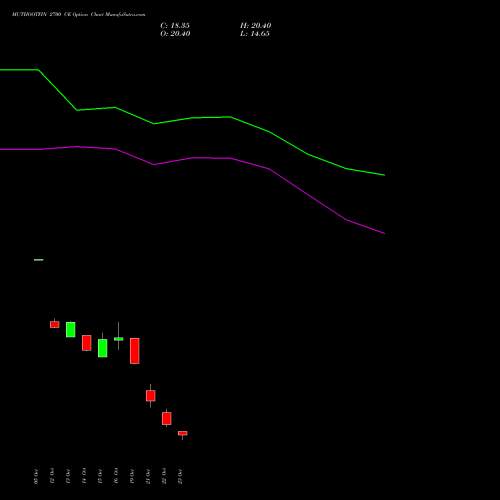 MUTHOOTFIN 2700 CE (CALL) 23 November 2026 options price chart analysis Muthoot Finance Limited 