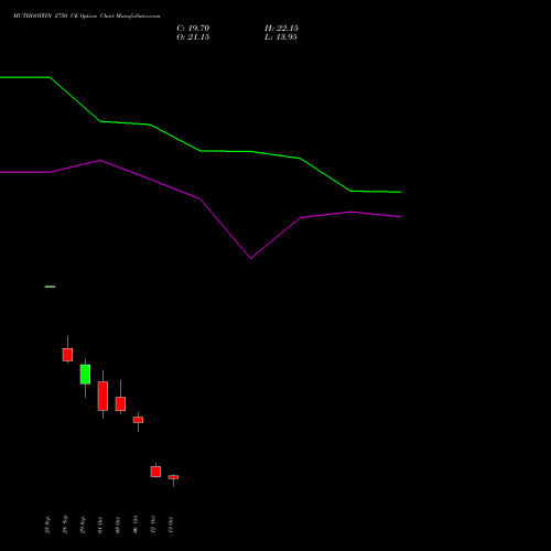 MUTHOOTFIN 2750 CE (CALL) 27 October 2026 options price chart analysis Muthoot Finance Limited 