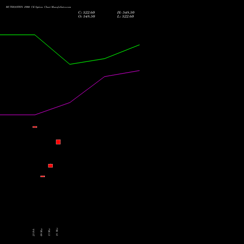 MUTHOOTFIN 2900 CE (CALL) 30 March 2026 options price chart analysis Muthoot Finance Limited 