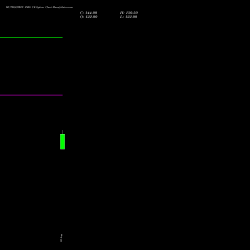 MUTHOOTFIN 2900 CE (CALL) 29 September 2026 options price chart analysis Muthoot Finance Limited 