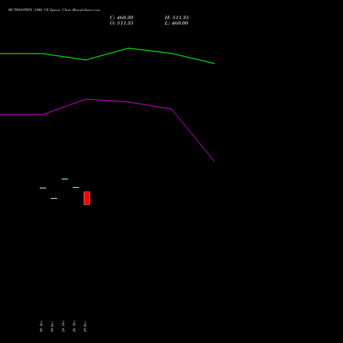 MUTHOOTFIN 3300 CE (CALL) 27 January 2026 options price chart analysis Muthoot Finance Limited 