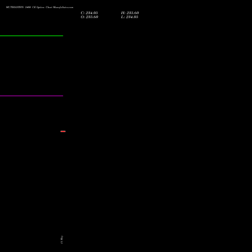 MUTHOOTFIN 3400 CE (CALL) 30 June 2026 options price chart analysis Muthoot Finance Limited 