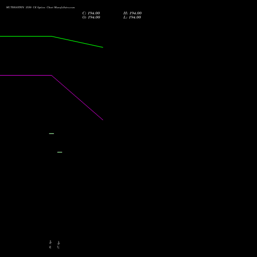 MUTHOOTFIN 3550 CE (CALL) 26 May 2026 options price chart analysis Muthoot Finance Limited 