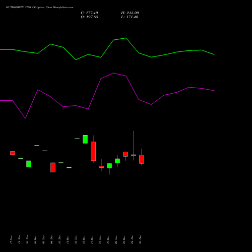 MUTHOOTFIN 3700 CE (CALL) 27 January 2026 options price chart analysis Muthoot Finance Limited 