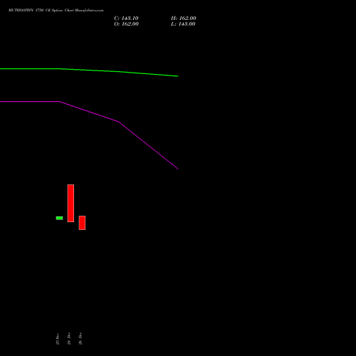 MUTHOOTFIN 3750 CE (CALL) 27 January 2026 options price chart analysis Muthoot Finance Limited 