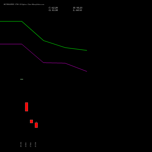 MUTHOOTFIN 3750 CE (CALL) 30 March 2026 options price chart analysis Muthoot Finance Limited 