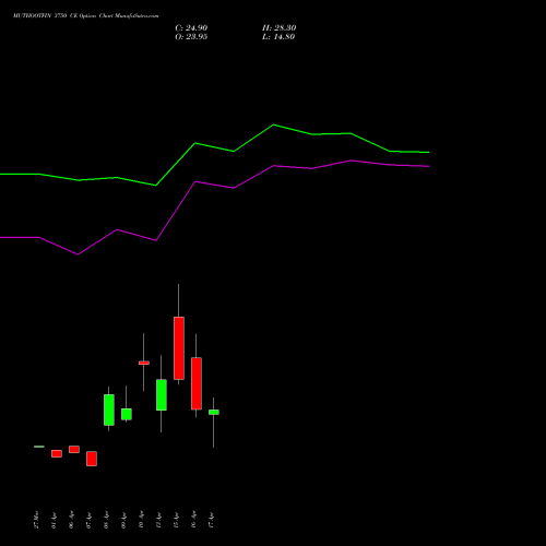 MUTHOOTFIN 3750 CE (CALL) 28 April 2026 options price chart analysis Muthoot Finance Limited 