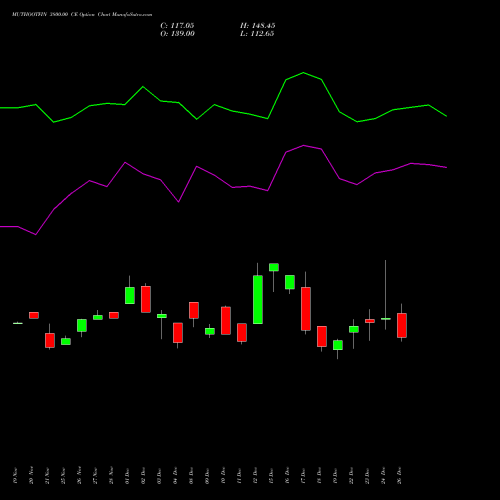 MUTHOOTFIN 3800.00 CE (CALL) 27 January 2026 options price chart analysis Muthoot Finance Limited 