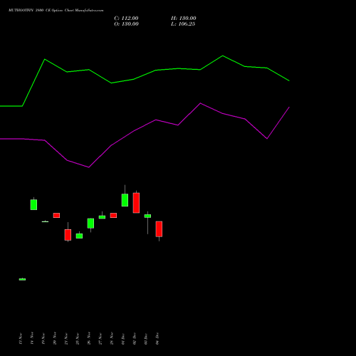 Live MUTHOOTFIN 3800 CE (CALL) 27 January 2026 options price chart analysis Muthoot Finance Limited 