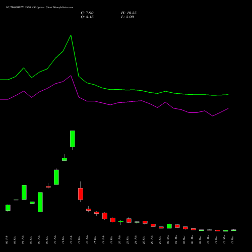 MUTHOOTFIN 3800 CE (CALL) 30 March 2026 options price chart analysis Muthoot Finance Limited 