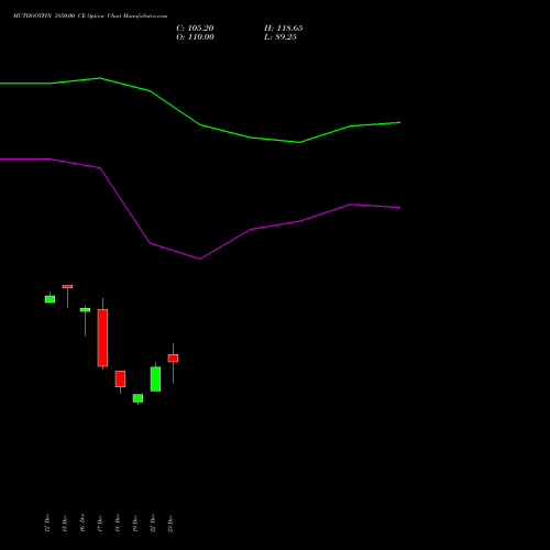 Live MUTHOOTFIN 3850.00 CE (CALL) 27 January 2026 options price chart analysis Muthoot Finance Limited 