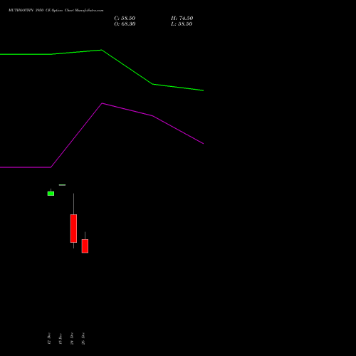 MUTHOOTFIN 3950 CE (CALL) 27 January 2026 options price chart analysis Muthoot Finance Limited 
