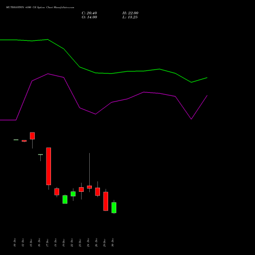 MUTHOOTFIN 4100 CE (CALL) 27 January 2026 options price chart analysis Muthoot Finance Limited 