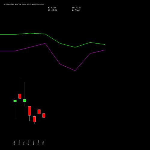MUTHOOTFIN 4250 CE (CALL) 27 January 2026 options price chart analysis Muthoot Finance Limited 