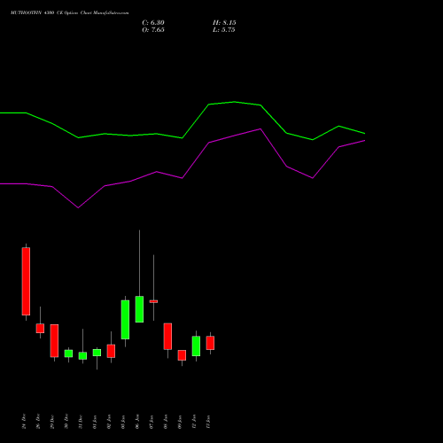 MUTHOOTFIN 4300 CE (CALL) 27 January 2026 options price chart analysis Muthoot Finance Limited 