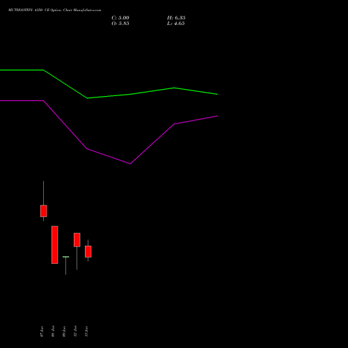 MUTHOOTFIN 4350 CE (CALL) 27 January 2026 options price chart analysis Muthoot Finance Limited 