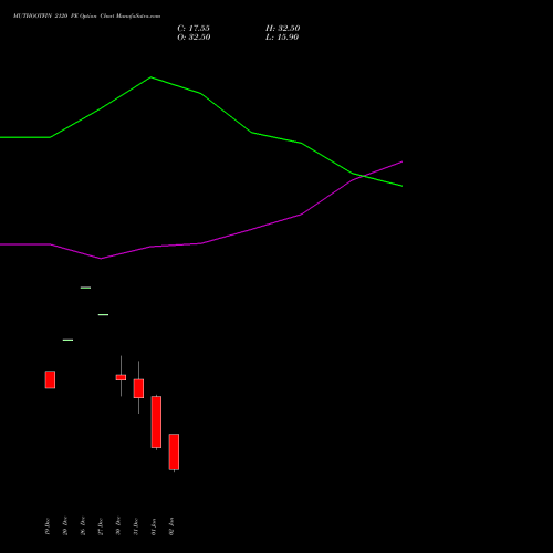 MUTHOOTFIN 2120 PE PUT indicators chart analysis Muthoot Finance Limited options price chart strike 2120 PUT