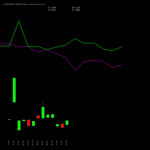 MUTHOOTFIN 2300.00 PE (PUT) 27 October 2026 options price chart analysis Muthoot Finance Limited 