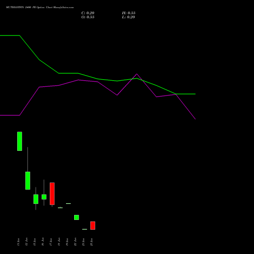 MUTHOOTFIN 2400 PE (PUT) 30 June 2026 options price chart analysis Muthoot Finance Limited 