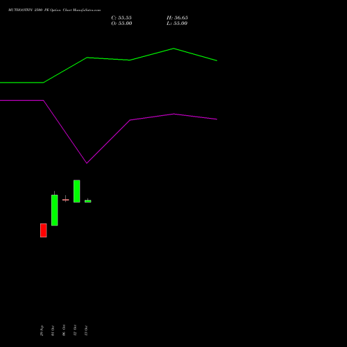 MUTHOOTFIN 2500 PE (PUT) 23 November 2026 options price chart analysis Muthoot Finance Limited 