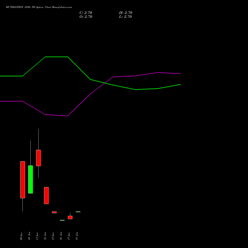 MUTHOOTFIN 2550 PE (PUT) 30 June 2026 options price chart analysis Muthoot Finance Limited 
