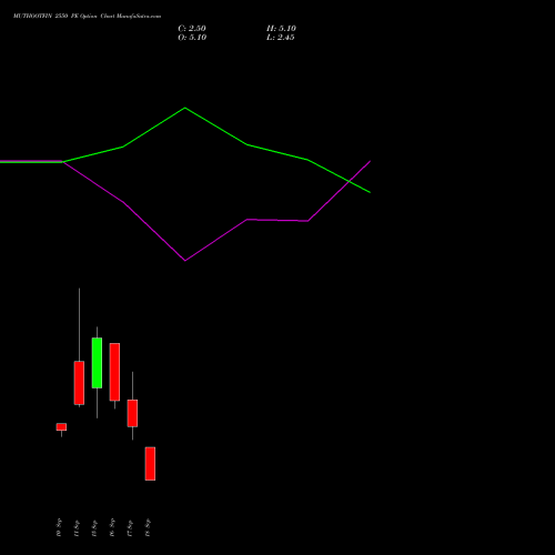 MUTHOOTFIN 2550 PE (PUT) 29 September 2026 options price chart analysis Muthoot Finance Limited 