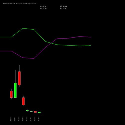 MUTHOOTFIN 2750 PE (PUT) 30 June 2026 options price chart analysis Muthoot Finance Limited 