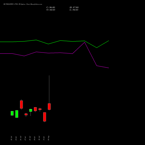 MUTHOOTFIN 2750 PE (PUT) 25 August 2026 options price chart analysis Muthoot Finance Limited 