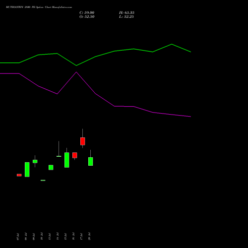 MUTHOOTFIN 2800 PE (PUT) 25 August 2026 options price chart analysis Muthoot Finance Limited 