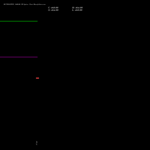 MUTHOOTFIN 3400.00 PE (PUT) 25 August 2026 options price chart analysis Muthoot Finance Limited 
