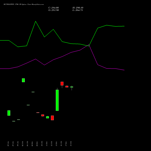 MUTHOOTFIN 3700 PE (PUT) 30 March 2026 options price chart analysis Muthoot Finance Limited 