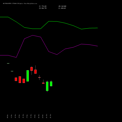 MUTHOOTFIN 3750.00 PE (PUT) 27 January 2026 options price chart analysis Muthoot Finance Limited 