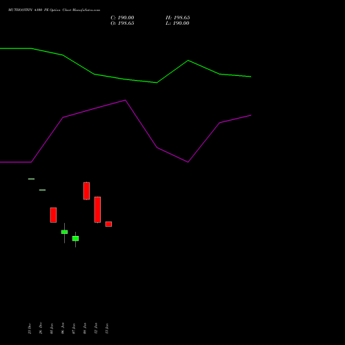 MUTHOOTFIN 4100 PE (PUT) 27 January 2026 options price chart analysis Muthoot Finance Limited 