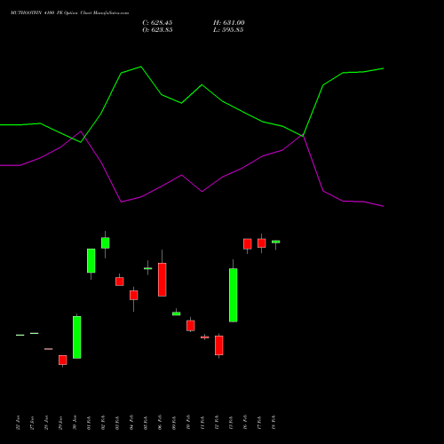 MUTHOOTFIN 4100 PE (PUT) 24 February 2026 options price chart analysis Muthoot Finance Limited 