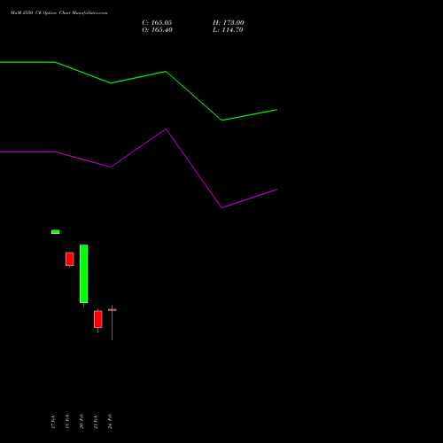 MnM 2550 CE CALL indicators chart analysis Mahindra & Mahindra Limited options price chart strike 2550 CALL