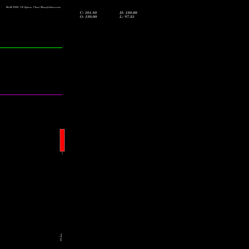 MnM 2980 CE (CALL) 30 June 2026 options price chart analysis Mahindra & Mahindra Limited 