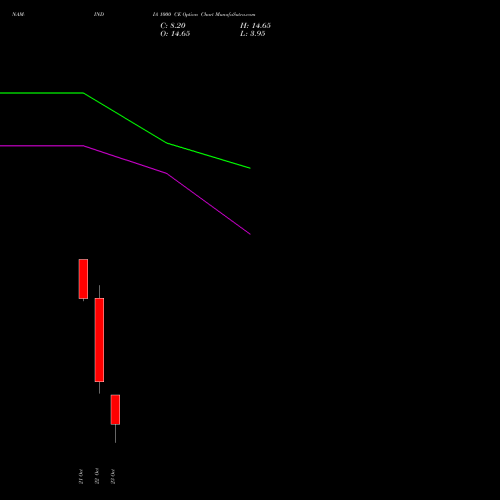NAM-INDIA 1000 CE (CALL) 23 November 2026 options price chart analysis Nippon L I A M Ltd 