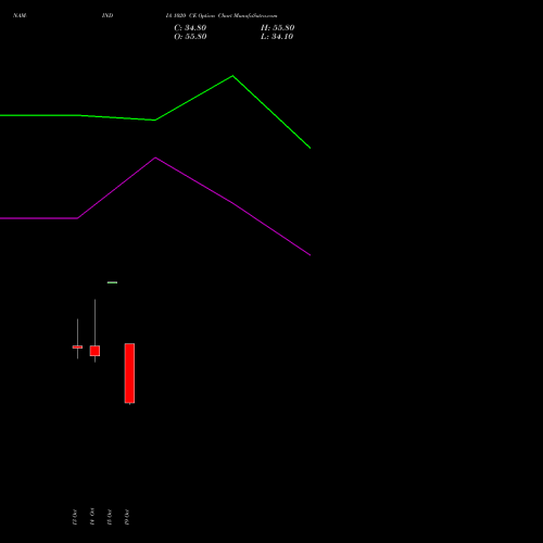 NAM-INDIA 1020 CE (CALL) 27 October 2026 options price chart analysis Nippon L I A M Ltd 